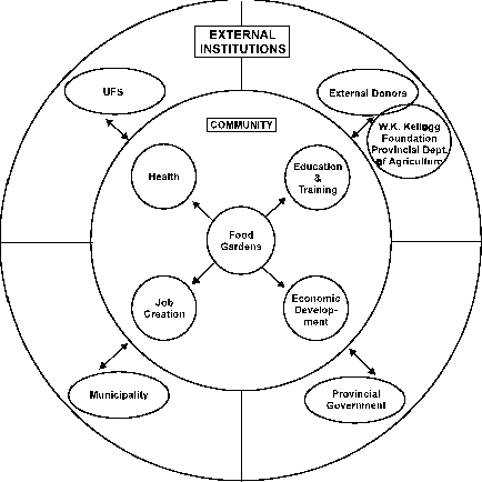 Development system